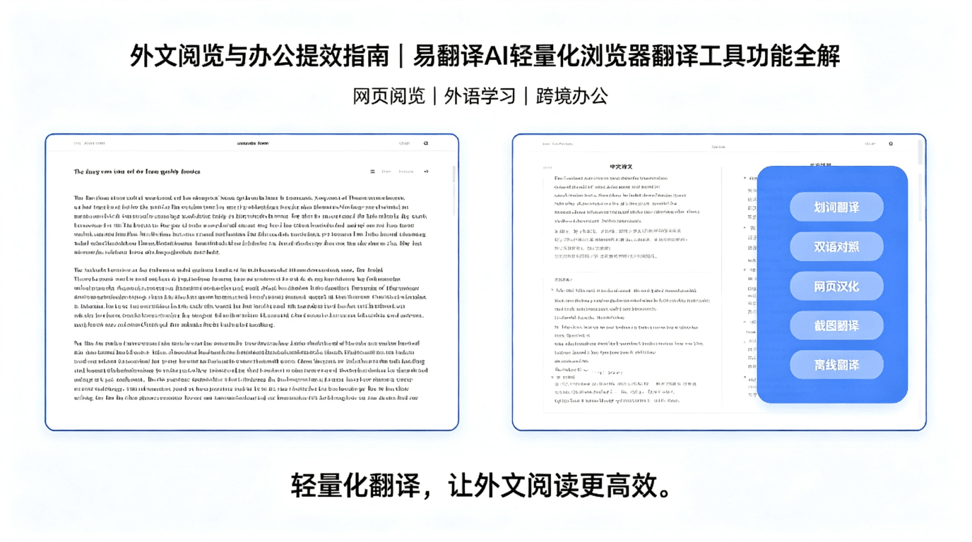 外文阅览与办公提效指南｜易翻译AI轻量化浏览器翻译工具功能全解